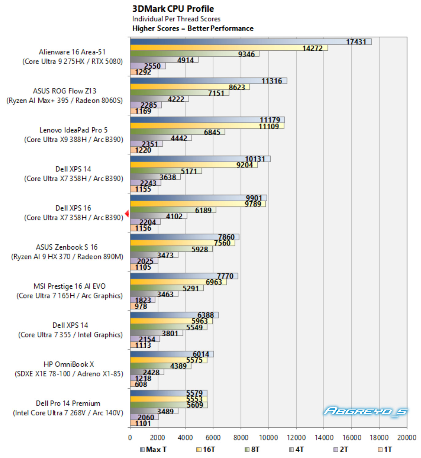 Dell XPS 16 16