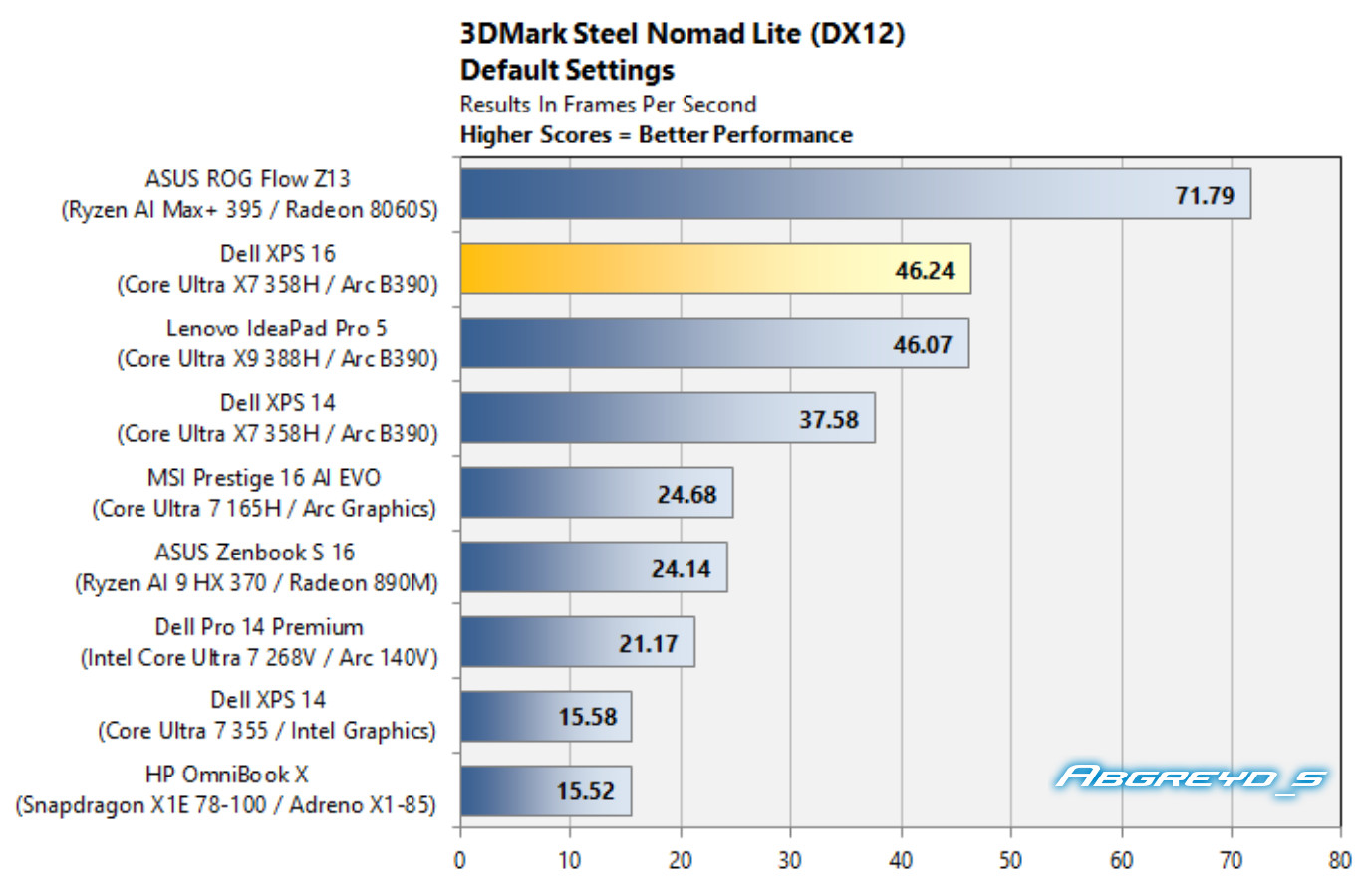 Dell XPS 16 17
