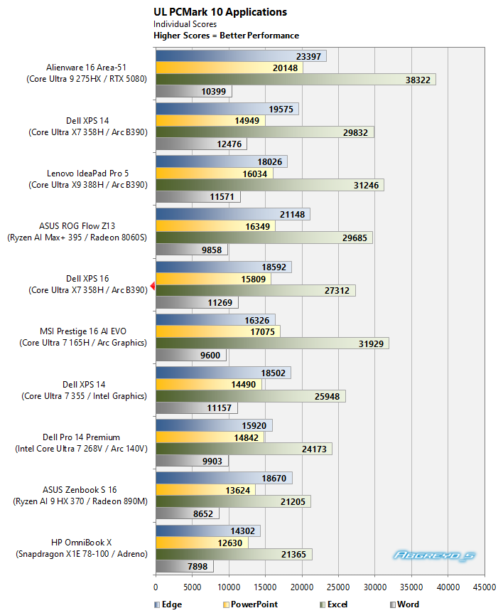cht pcmark10apps