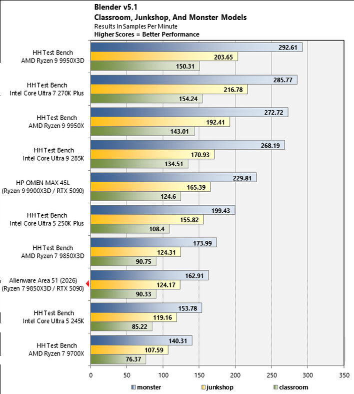 Blender 5.1 Benchmark на Alienware Area-51 — изображение 12